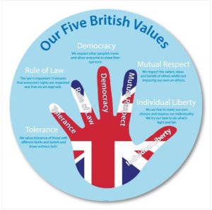 BRITISH VALUES CIRCLE